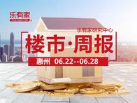 6月第4周：惠城区一手住宅爆发，成交量环比上涨162.7% - 乐有家