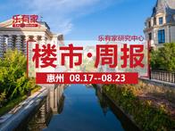 8月第3周：惠州一手住宅网签4852套，环比下降6.9% - 乐有家