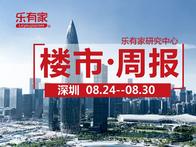 8月最后一周，深圳二手住宅过户量二连跌 - 乐有家