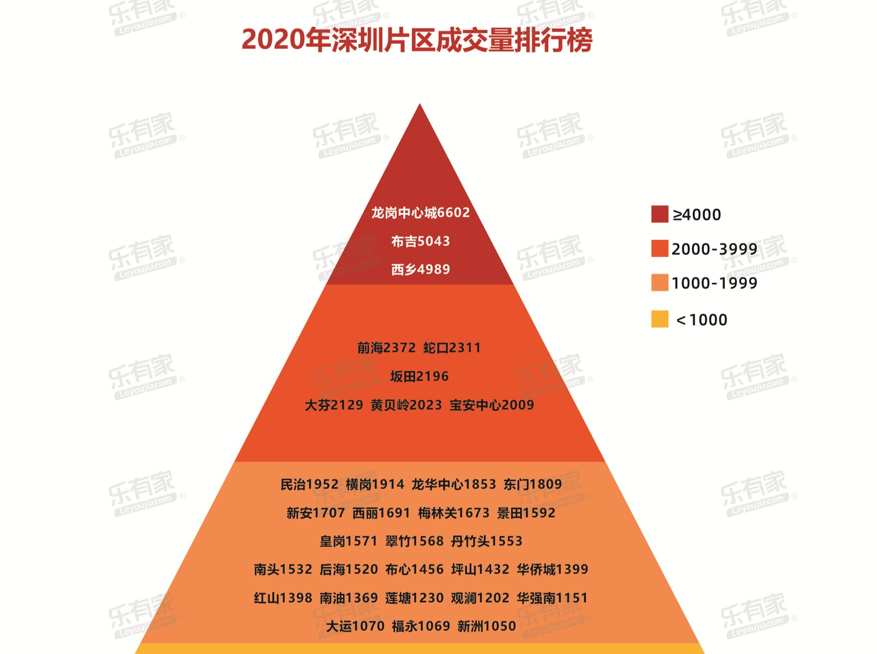 揭秘：深圳85大片区，哪个片区是2020销冠？ - 乐有家