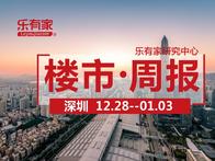 2021年第一周，深圳一手网签量大涨 - 乐有家