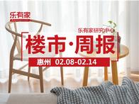 2月第2周：春节期间，惠州一手住宅网签380套 - 乐有家