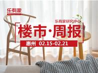 2月第3周：节后首周，惠州一手住宅网签960套 - 乐有家