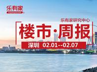 2月第1周，深圳二手住宅过户量持续上扬 - 乐有家