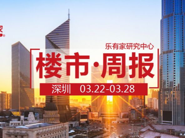 3月第4周，深圳一二手住宅成交双双回暖，去化周期降到历史新低 - 乐有家