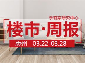 3月第4周：惠州一手住宅网签1877套，环比下降14.9% - 乐有家