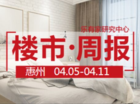 4月第2周：惠州一手住宅网签2494套，环比下降14.8% - 乐有家