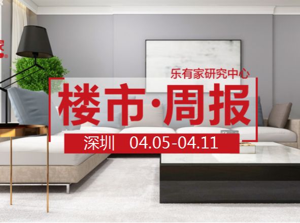 ​4月第2周，深圳一二手住宅周网签量均未破1000套 - 乐有家