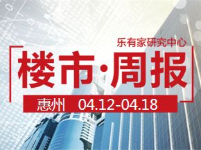 4月第3周：惠州一手住宅网签2429套，环比下降2.6% - 乐有家