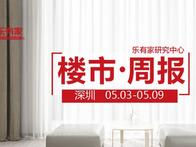 5月首周，深圳二手房带看增长17%，一手房成交不够“热闹”​ - 乐有家