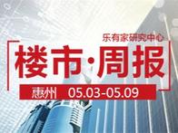 5月第1周：惠州一手住宅网签2113套，环比下降15.4% - 乐有家