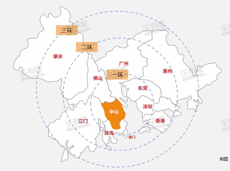 中山有多能打！湾区新枢纽，人口吸引力仅次于广州，拥有国家级科技园…… - 乐有家