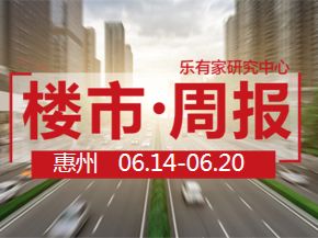 6月第3周：惠州一手住宅网签2120套，环比下降20.5% - 乐有家