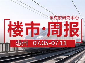 7月第2周：惠州一手住宅网签2478套，环比下降14.1% - 乐有家