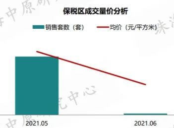 涨势汹汹！珠海楼市“年中考”成绩出炉！核心数据全部扒出 - 乐有家