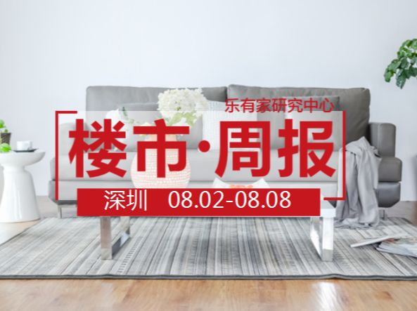 8月第1周，深圳新房成交888套创新高，二手房网签继续下行 - 乐有家