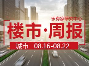 8月第3周：惠州一手住宅网签1575套，环比下降10.7% - 乐有家