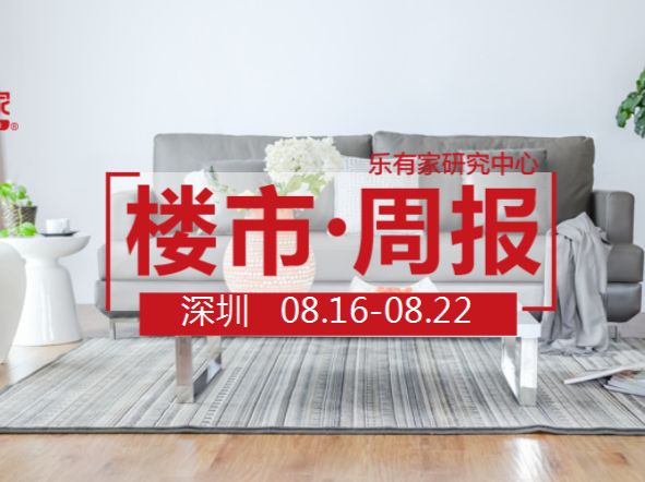 8月第3周，深圳新房网签1762套，南山宝安领涨；二手房过户稳定 - 乐有家
