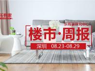 截止8月29日，深圳新房住宅网签合计5450套创新高，二手房过户量低于2000套 - 乐有家