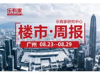 8月第4周，广州一手住宅网签微幅回弹，黄埔排名第一，环比上涨200%！ - 乐有家