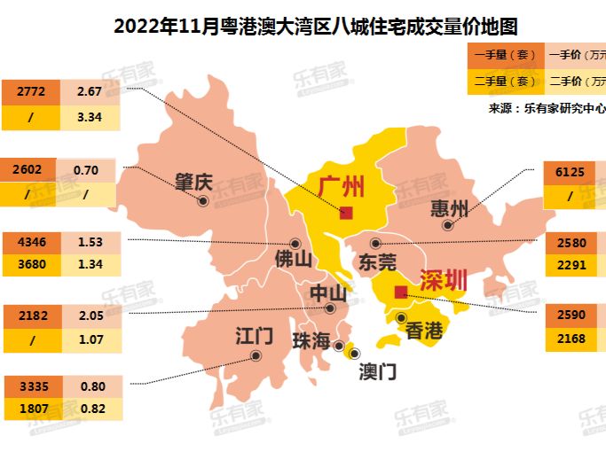 11月大湾区月报：二手市场回暖，新房市场多城下跌 - 乐有家