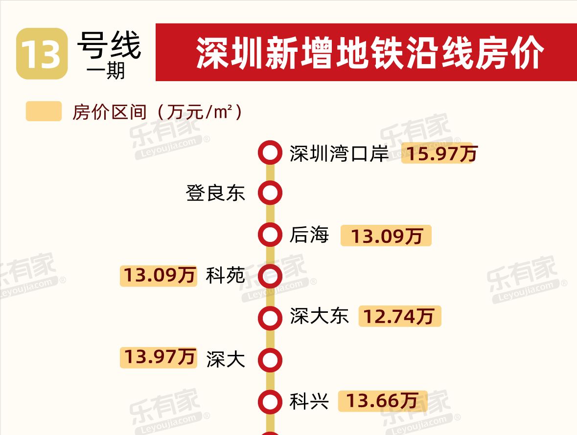 4条地铁年底迎客，深圳迎地铁开通“大年”，沿线房价出炉！ - 乐有家